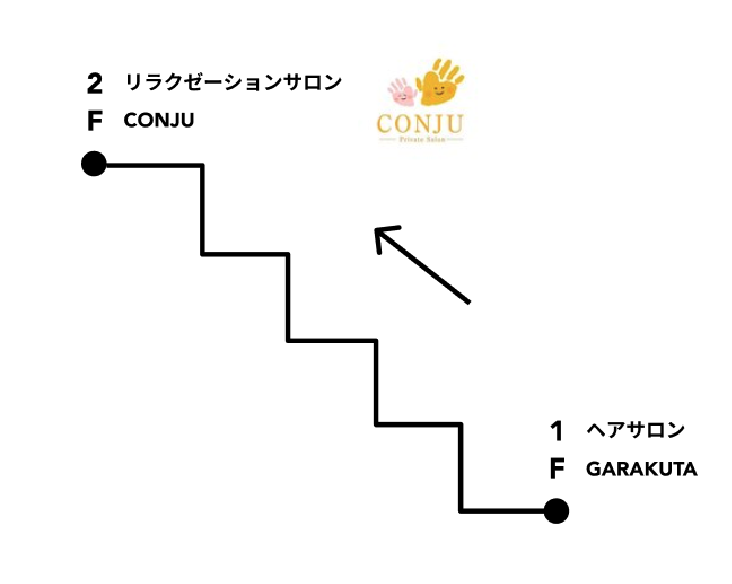 ABOUT階段画像